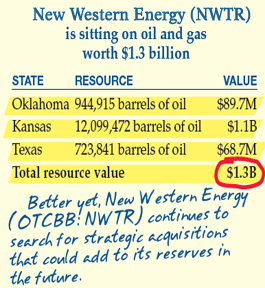 Add it all up and New Western is sitting on oil and gas worth $1.3 billion